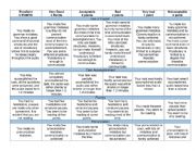 English Rubrics for Speaking