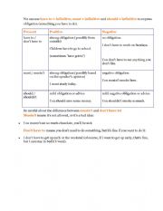 English Worksheet: Modals of Obligation