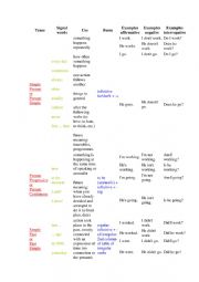 English Worksheet: Table of tenses
