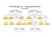 English Worksheet: family tree