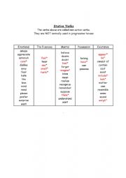 English Worksheet: Stative Verbs