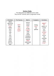 Stative Verbs