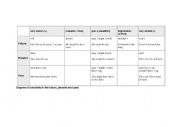 Modals Of Deduction Table