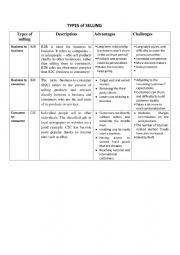 Types of Selling