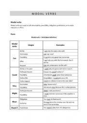 Modal verbs