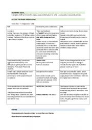 English Worksheet: Plan, draft and revise the layout, ideas and structure to write a comparative essay on two texts.