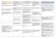 English Worksheet: 7 steps to plan, draft and write a comparative essay based on the play Twelfth night and the movie She�s the man�