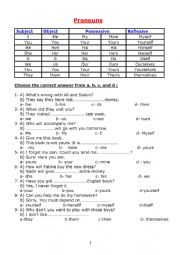 English Worksheet: Pronouns