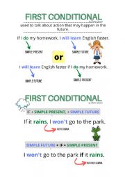 First Conditional - Visual Material