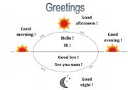 English Worksheet: greetings