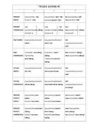 English Worksheet: review of tenses