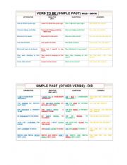 English Worksheet: EXAMPLES SIMPLE PAST TENSE 