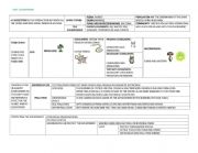 English Worksheet: Ecology