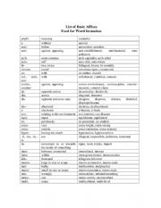 English Worksheet: List of prefixes,suffixes,link verbs