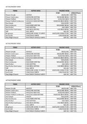 English Worksheet: Active/Passive Voice