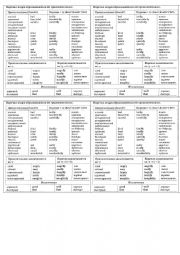 English Worksheet: Adverbs