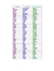 English Worksheet: PAST PARTICIPLE