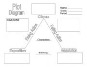 English Worksheet: Plot graphic organizer