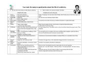 English Worksheet: How to write a biography-Elvis