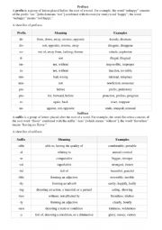 English Worksheet: prefixes