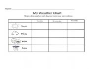 Weather chart