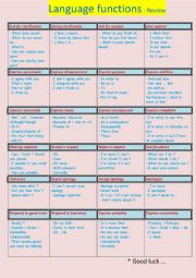 English Worksheet: English functions summary