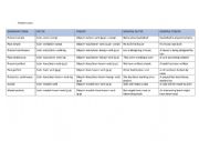 English Worksheet: passive voice chart