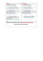 English Worksheet: B1 - GERUNDS AND INFINITIVE 