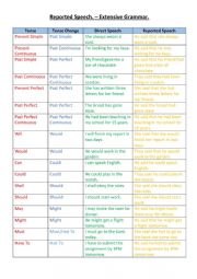 Reported Speech Transformations