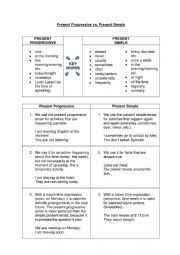 English Worksheet: Present Progressive vs. Present Simple