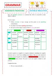 INDEFINITE PRONOUNS - RULES AND EXERCISES