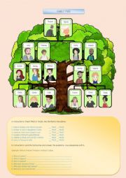 Family Tree and Possessives with S. 