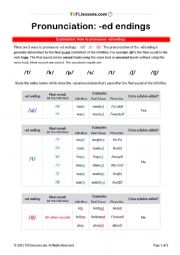 Pronunciation of -ed endings