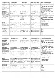 English Worksheet: REVISION OF VERB TENSES