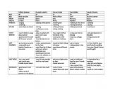 English Worksheet: gap filling characters