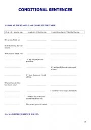 CONDITIONALS WORKSHEET