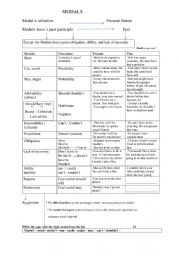 English Worksheet: Modals