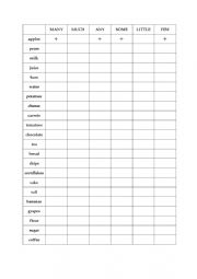 English Worksheet: countable vs uncountable