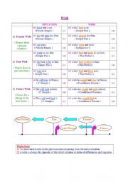 Expressing WISH ( Diagrammes )