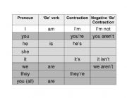 English Worksheet: Pronouns, Be Verbs, and Contractions Chart