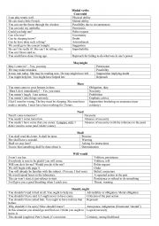 English Worksheet: Modal Verbs. Meanings