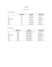 Present and Past simple verb TO BE and Present simple verb TO HAVE