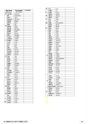 Irregular verbs list