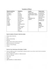 English Worksheet: Vocabulary of Illness