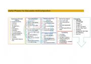 Useful Phrases For Discussion And Composition