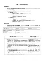 English Worksheet: Unit 4. Our comunity