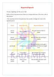 English Worksheet: reported speech
