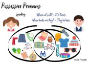 Possessive Pronouns (speaking)