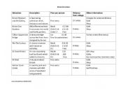 English Worksheet: Bristol attractions reading comprehension - comparatives