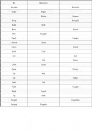 Complete the table of comparatives and superlatives
